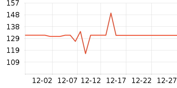 ���ߵѱ�Я���δ���ʷ�۸�