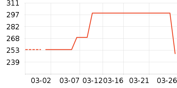 ���ݷ�˯��/�Ҿӷ���װ��ʷ�۸�