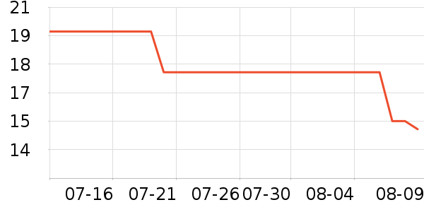 ��๤����ʷ�۸�