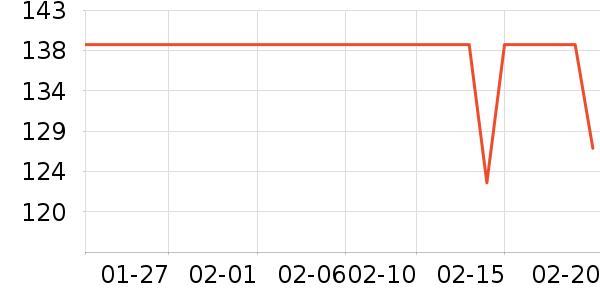 ����֦��Ʒ���� ��ʷ�۸�