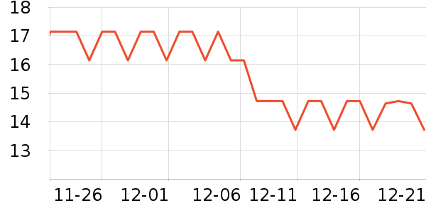 ��ŵ���ʽ���������ʷ�۸�