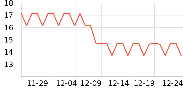 ��ŵ���ʽ���������ʷ�۸�