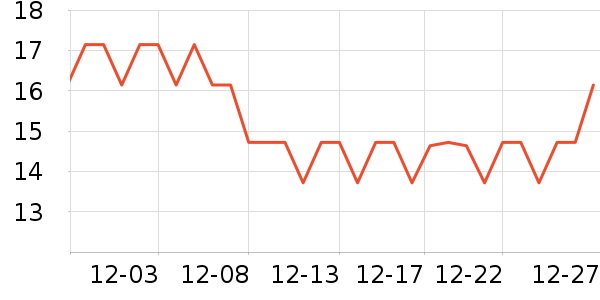 ��ŵ���ʽ���������ʷ�۸�