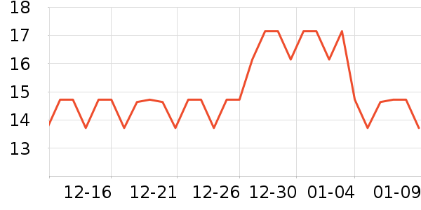 ��ŵ���ʽ���������ʷ�۸�