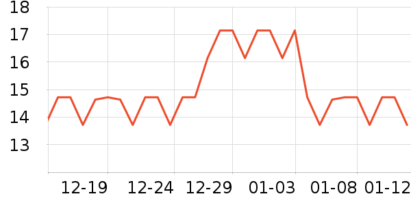 ��ŵ���ʽ���������ʷ�۸�