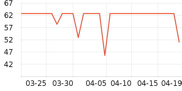 ����Ժ����ʷ�۸�