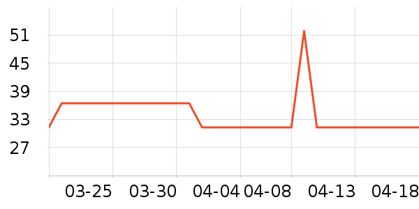 ��ȫ������ʷ�۸�