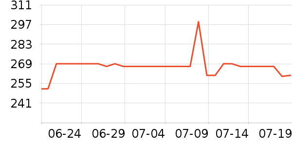 ̫�ط��ౣ��Ʒ��ʷ�۸�