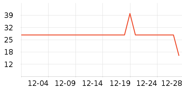 Ӣ���׷�/�׺�/������ʷ�۸�