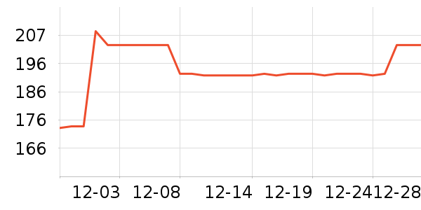 �����ɴ洢����ʷ�۸�