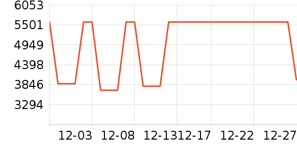 �¿�˹��Ħ��/��Ħ����ʷ�۸�