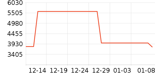 �¿�˹��Ħ��/��Ħ����ʷ�۸�