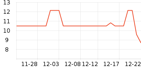 ����¼ţ�͹���ʷ�۸�