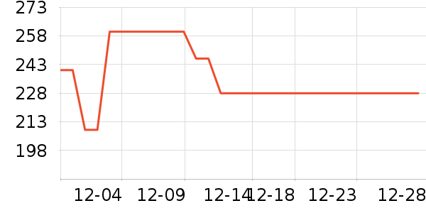 ����������������ʷ�۸�