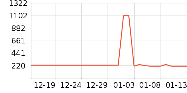 ����������������ʷ�۸�