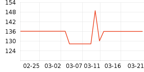 �������������ʷ�۸�