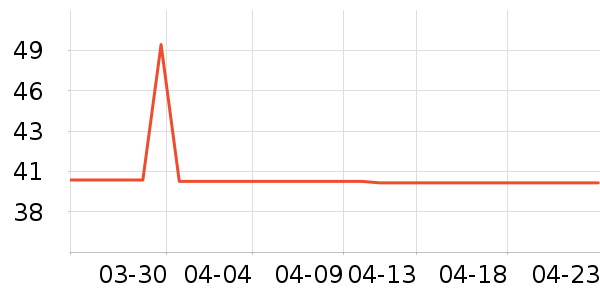 �ϼ��˴�����ʷ�۸�