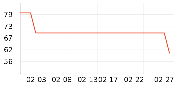 ��ά˹�˶�װ��ʷ�۸�