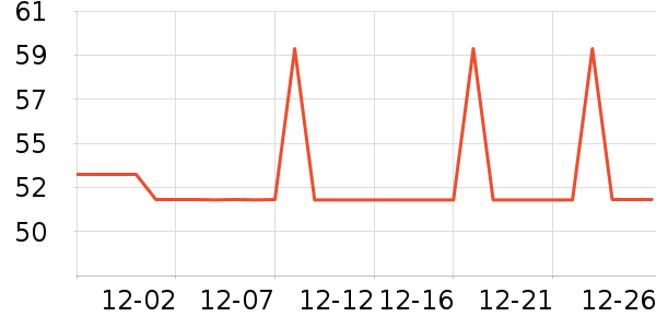 DUFAILY��Ӿ�þ���ʷ�۸�