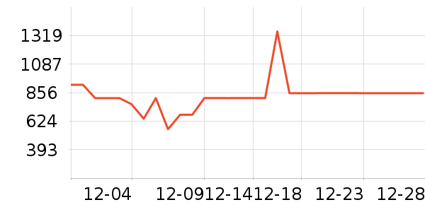 ���ɶ���װ/����/������ʷ�۸�