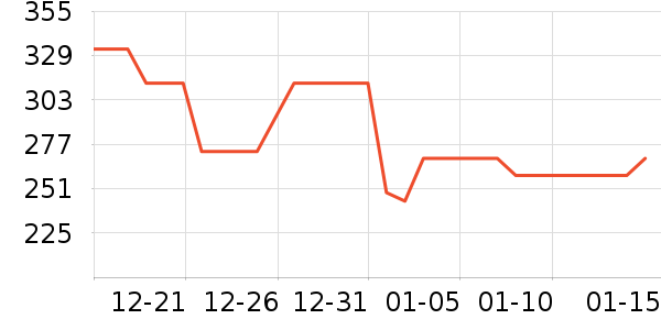 ����Ӫ��������ʷ�۸�