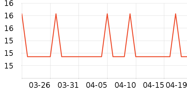 �Ź�������ʷ�۸�