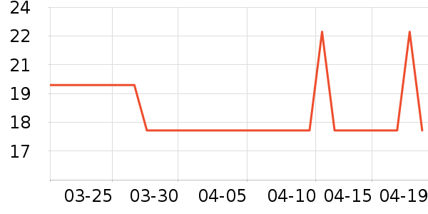 �ӳ����÷�����ʷ�۸�