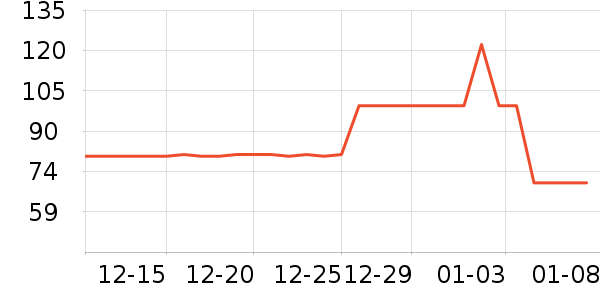 ��ũ���/������ʷ�۸�