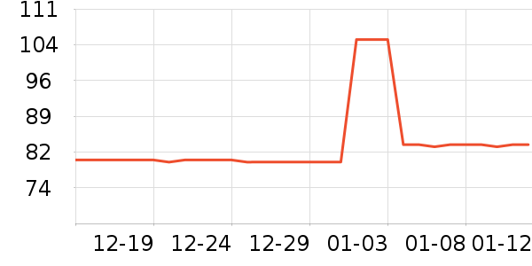 �������ǹ���ʳ��ʷ�۸�