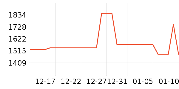 Danner����Ь����ʷ�۸�