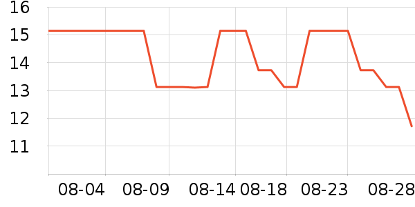 ����������Ʒ��ʷ�۸�