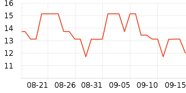 ����������Ʒ��ʷ�۸�