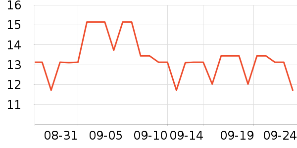 ����������Ʒ��ʷ�۸�