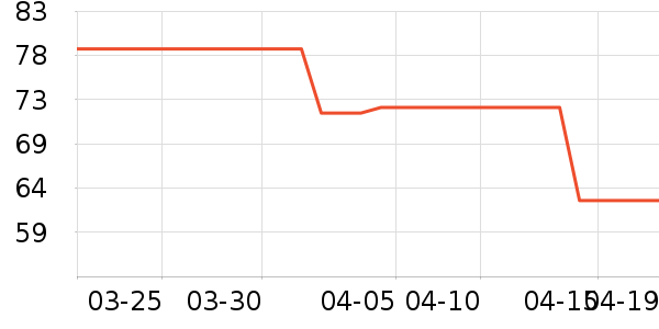 ʱ�н�ָ/������ʷ�۸�