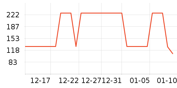 ɼɼ������ʷ�۸�