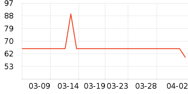 ��̤�٤����ʷ�۸�