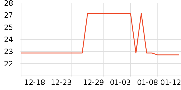 ������ˮ����ʷ�۸�