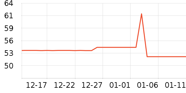 ������Ʒ��ʷ�۸�