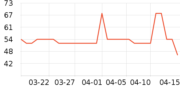 ������Ʒ��ʷ�۸�