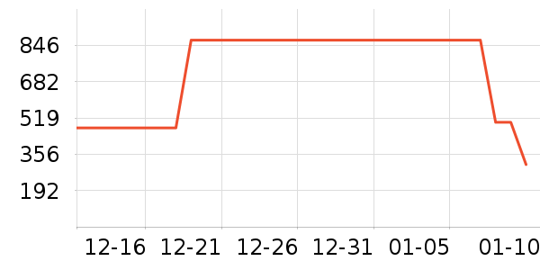 ���޷���ʷ�۸�