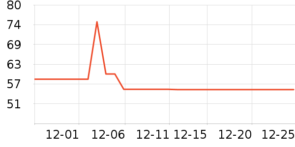 �ӻ�¥����������ʷ�۸�