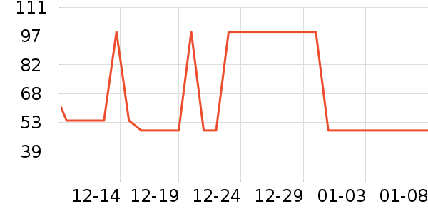 ���Ƕ����˶��п�/������ʷ�۸�