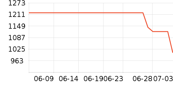 ����ϴ�»���ʷ�۸�