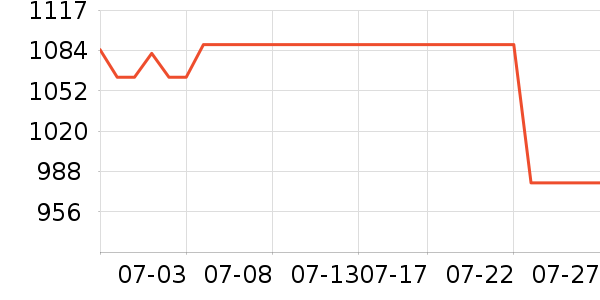 ����ϴ�»���ʷ�۸�