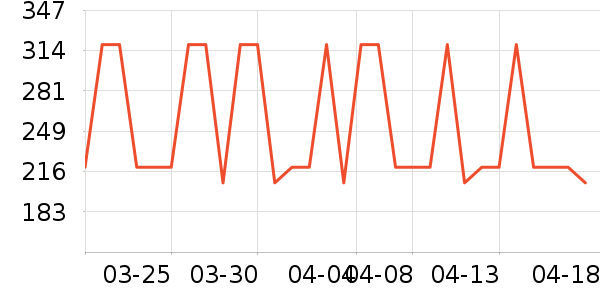 ���������׷�/��������ʷ�۸�