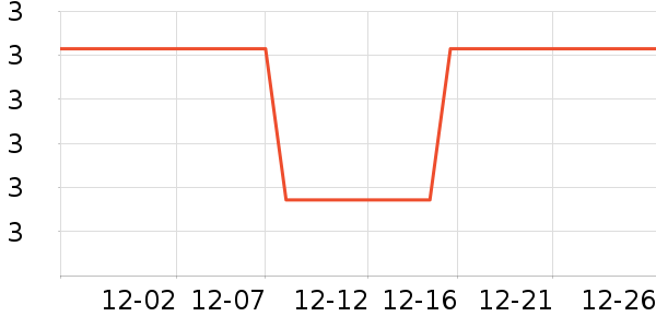 RAJ��޹������ʷ�۸�