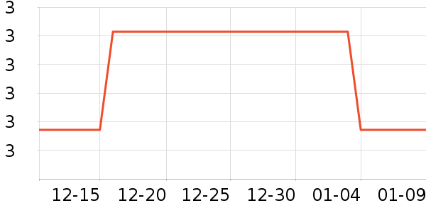 RAJ��޹������ʷ�۸�