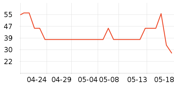 �̱��ñ���������ʷ�۸�