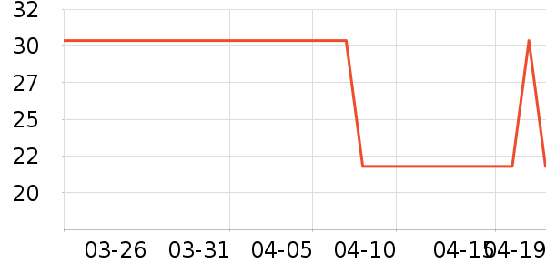 ��ţ�����̷���ʷ�۸�