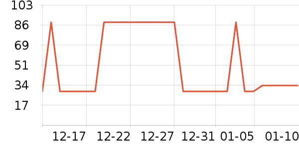 �Ź�������ʷ�۸�